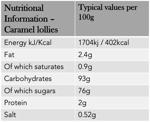 Nutritional information - caramel lollies