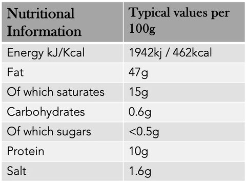 Nutritional information duck terrine