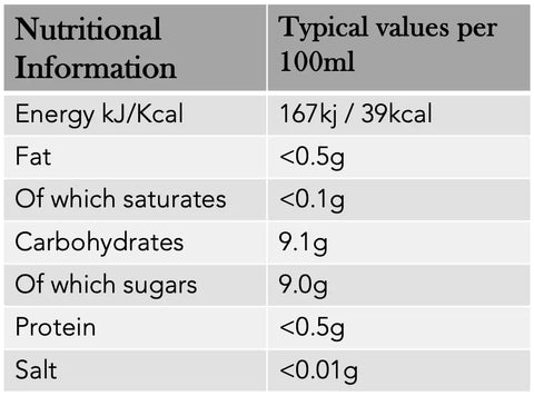 Nutritional information Apple and Mandarines juice