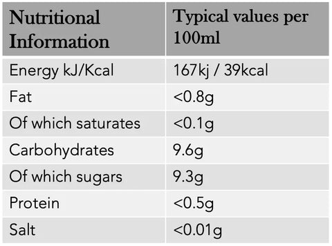 Nutritional informations apple and peach sparkling juice