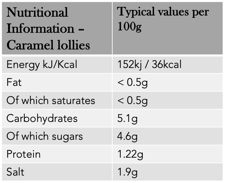 Nutritional information French cornichons