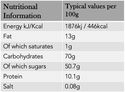 Nutritional corquants de cordes