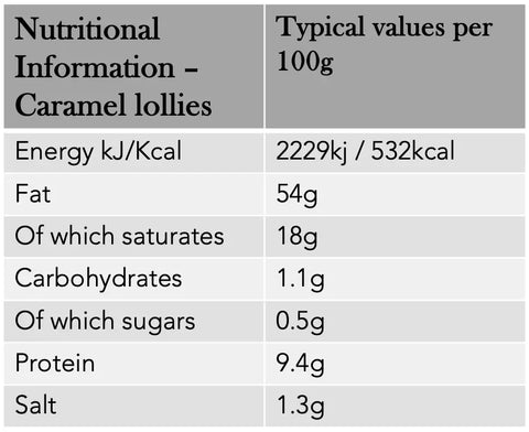 nutritional information terrine