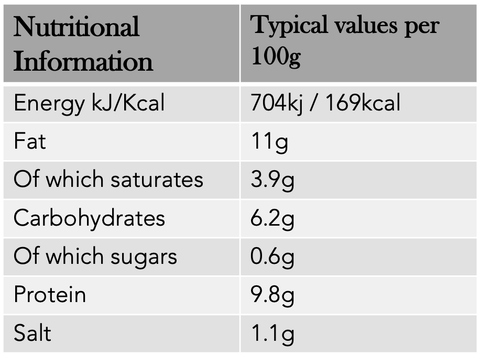 Nutritional information Cassoulet