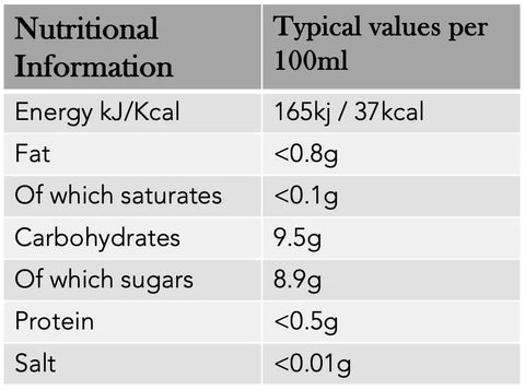 Nutritional information Apple and Cherry Sparkling Juice