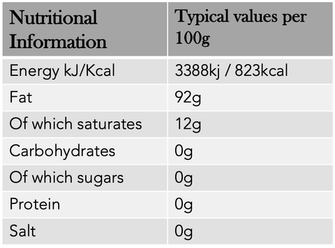 nutritional information Basil oil